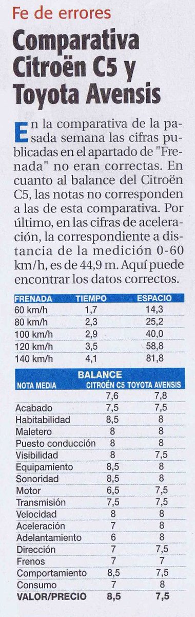AyerCars's tweet photo. #Hace20años en Autopista de 25/9/2001: "Fe de errores" en el comparativo del 18/9/2001 entre el Citroen C5 y el Toyota Avensis https://t.co/I09BQfKMrK