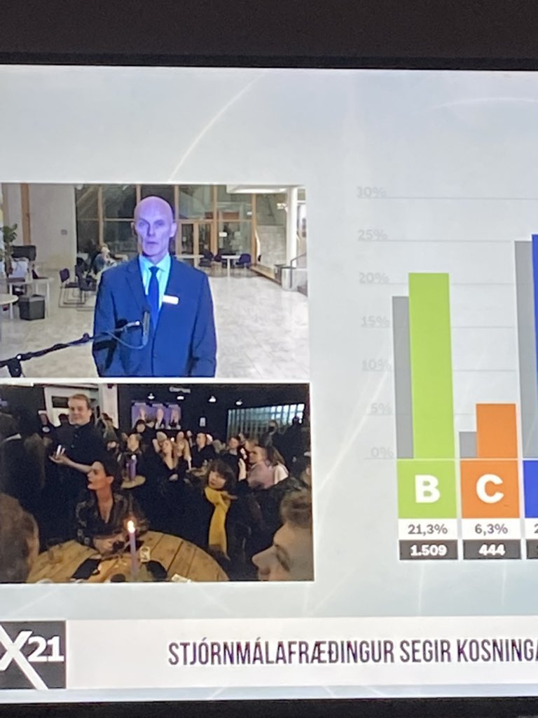 Fyrstu tölur utan úr geimnum #kostningar2021