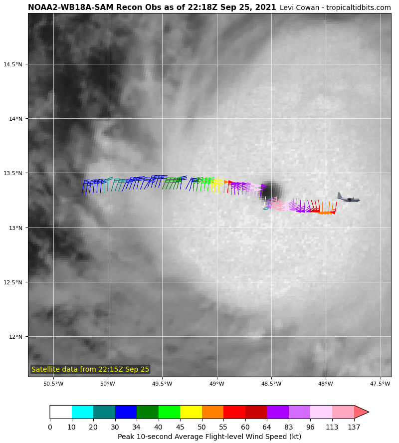 SammyMaggio's tweet photo. Preliminary readings show that indeed #Sam does not have a very large windfield at all. Also, I think I see markers for greater than 137 knots, which is Category 5 (157 MPH). They'll head back to verify in a few moments. #MajorHurricaneSam #HurricaneHunters https://t.co/JGptqAN1Hb