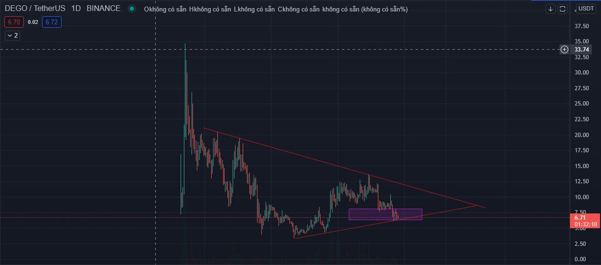 ROYBtc - Pro Trading Journal (💙,🧡) tweet media