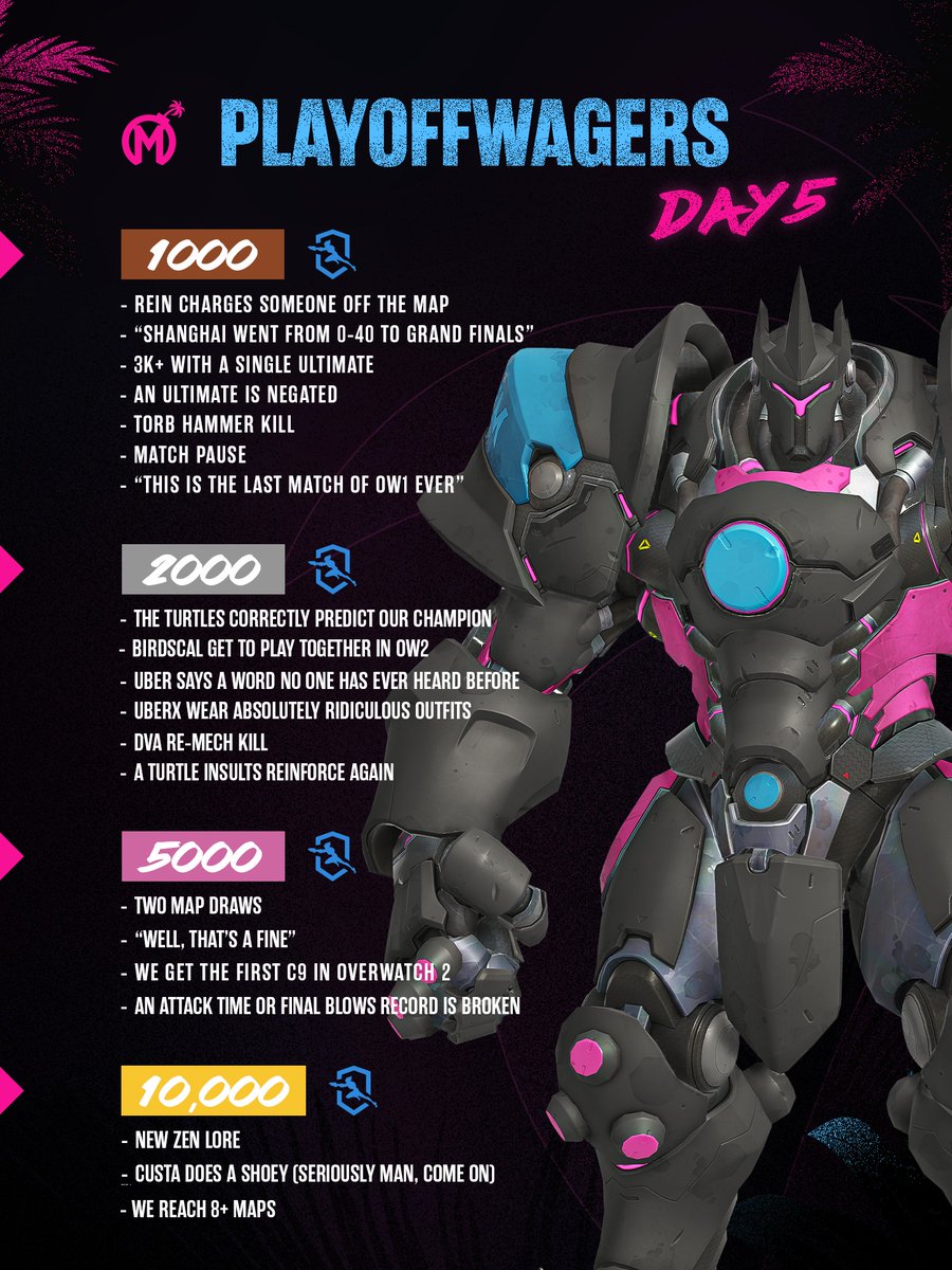 FLMayhem's tweet photo. Our last day of wagers - and we're going all out. Who else is hoping for some Zen lore today? ✋🤖 

Follow+Like+RT for a chance to win some of today's pool of tokens. Bonus entry if you tag a friend (or Custa) with your favorite playoff moments so far! https://t.co/8DEr9F6KR9