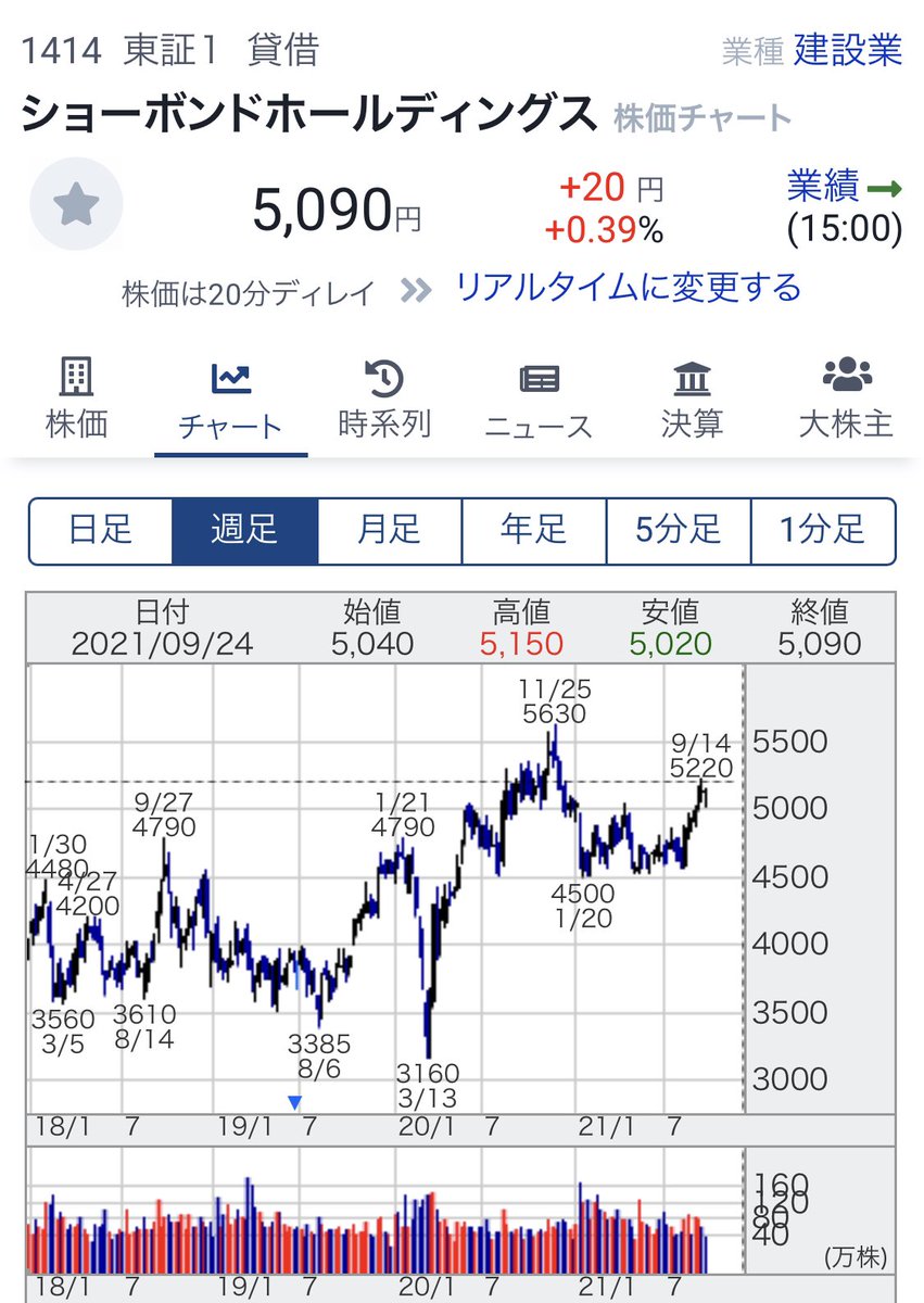 Dym07 株 国土強靭化計画 国土強靭化ですが 総裁選論争の中でもクローズアップされてきましたね 巨大な資金が動く内容なので投資チャンスもありま ショーボンドhd 日特建設 不動テトラ などなど 特に不動テトラは 村上ファンドが10 近くまで買い Dym07 株 国土強靭化計画 国土強靭化ですが 総裁選論争の中でもクローズアップされてきましたね 巨大な資金が動く内容なので投資チャンスもありま ショーボンドhd 日特建設 不動テトラ などなど 特に不動テトラは 村上ファンドが10 近くまで買い