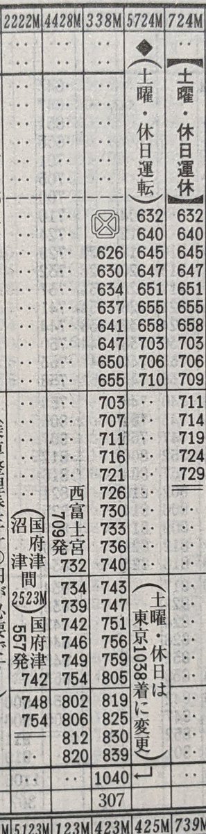 島田発東京行(基本編成G車付) 