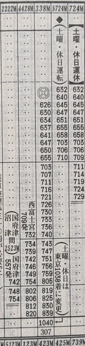 島田発東京行(基本編成G車付) 
