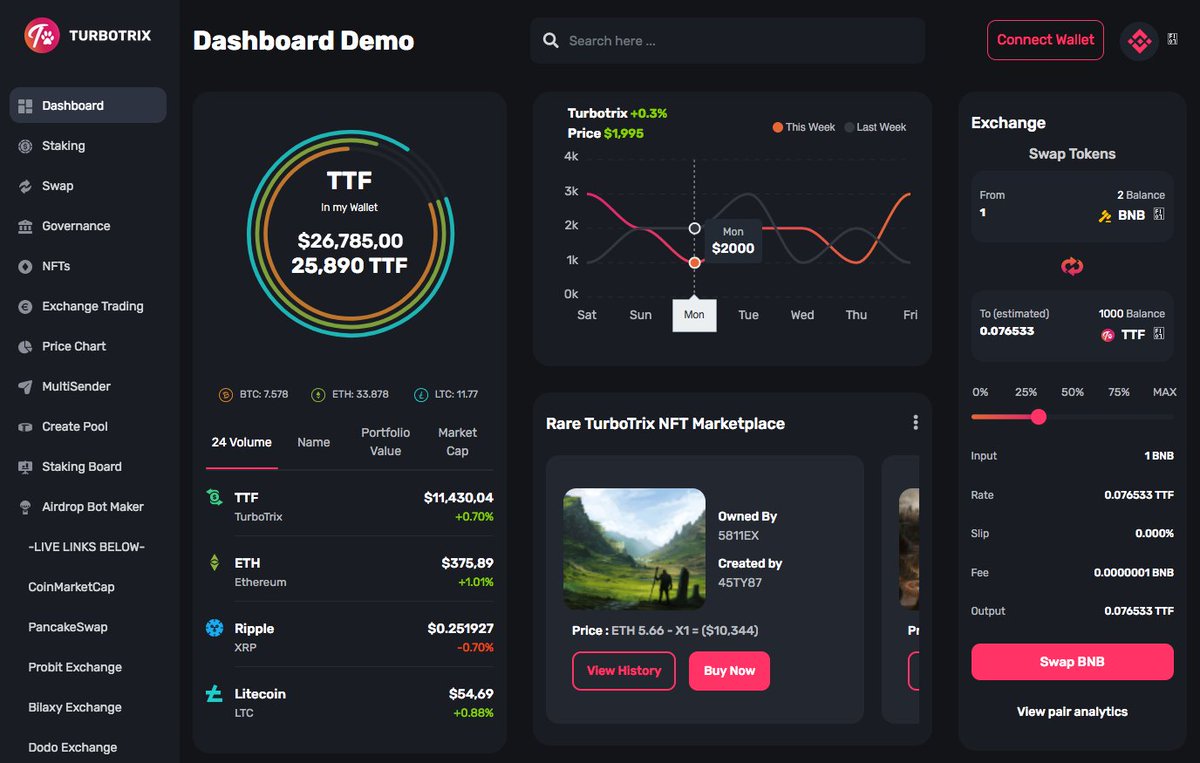 TurboTrix.Finance tweet media