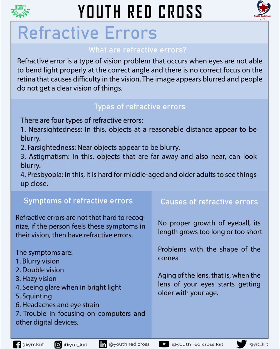 Youth Red Cross, KIIT tweet media