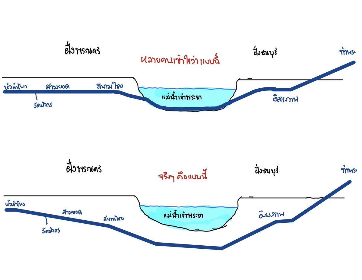 สถานี MRT ที่ไม่ควรอาจหาญเดินลงบันไดธรรมดา
สีลม สามย่าน วัดมังกร สามยอด สนามไชย อิสรภาพ 
มันลึกมากเพราะหลบโครงสร้างต่างๆ ในเขตเมืองชั้นใน เช่น หลบบีทีเอส สะพานลอยข้ามแยก ตึกเก่า ย่านเก่า รวมถึงการลดระดับเพื่อมุดใต้ก้นแม่น้ำเจ้าพระยาอีกที