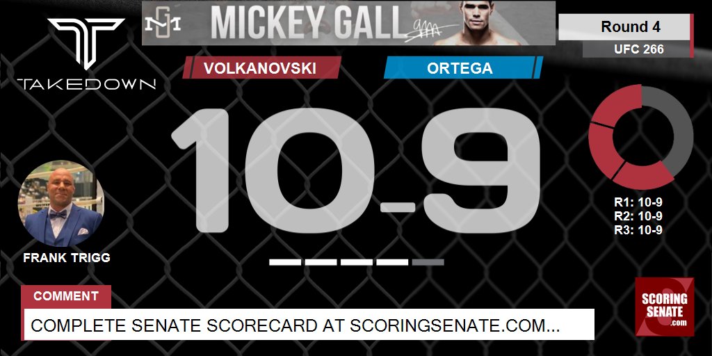 10-9 Volkanovski R4

#UFC266 #MMA #UFC

Scorecard: ScoringSenate.net/scorecard/576/…