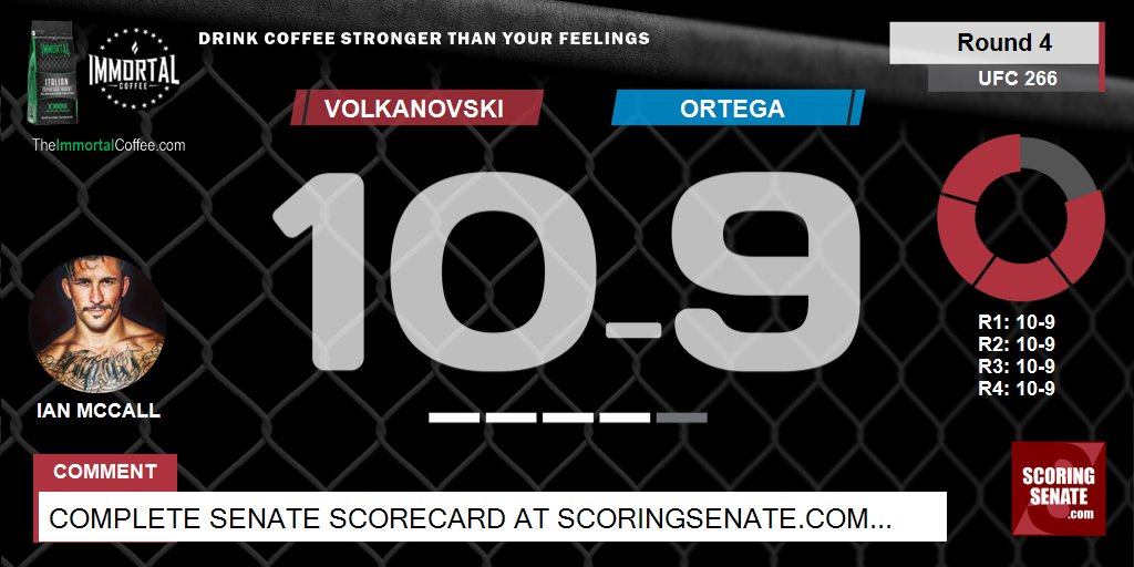 10-9 Volkanovski R4

#UFC266 #MMA #UFC

Scorecard: ScoringSenate.net/scorecard/569/…