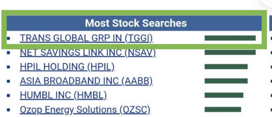 paulseo403's tweet photo. $TGGI: 🏔 #1 FOR A REASON 🏔

🥇: #1 searched stock on https://t.co/czxJMMHLde

✨: 22,000 iHub reads last night

🔥: iHub, Lion, Twitter, OTCM. Wherever. Look below catch up on why. This is NOT a secret. We’ve been shouting for MONTHS. 

🏔: See you at the top!

🦉 https://t.co/28jPgLz7Qn