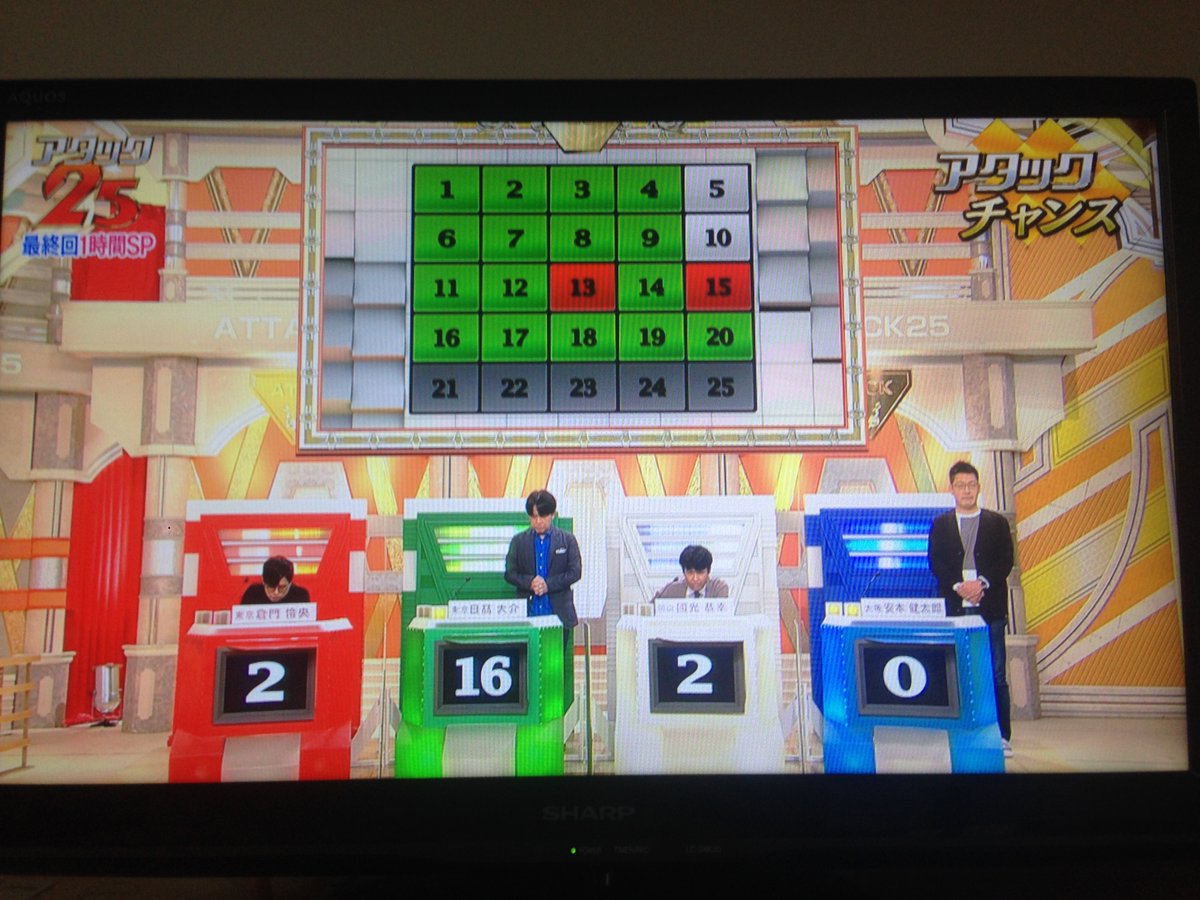 パネルアタック25 700回記念 児玉清 朝日放送テレカ 訳あり