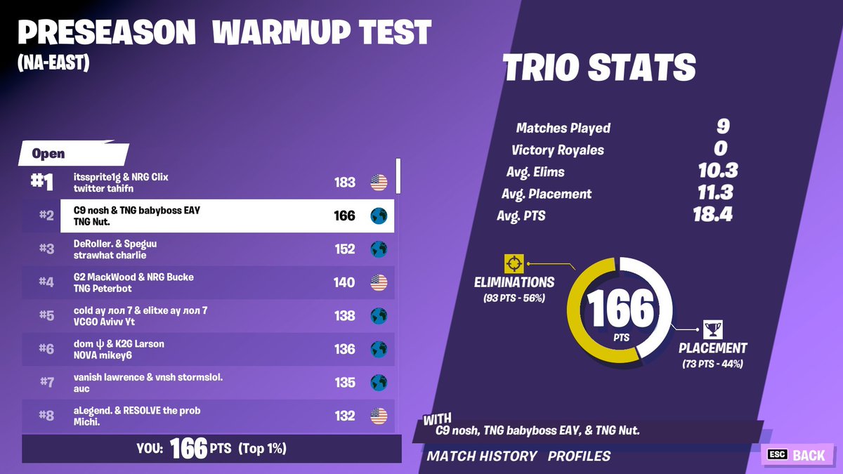 Resolveee's tweet image. resolve the prob guys