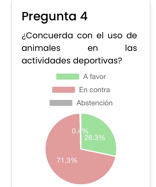 Bloque Defensa Animal tweet media