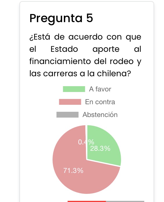 Bloque Defensa Animal tweet media