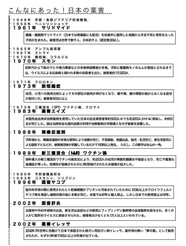 ট ইট র ワクワク1129 アフリカはエボラ出血熱など欧米の医薬品会社の実験場として大きな被害を被りましたから拒否は当然でしょう 日本の 高齢者がこんなにあった薬害事件をものともせずの姿勢には驚くばかり Https T Co Ltc005jwsa