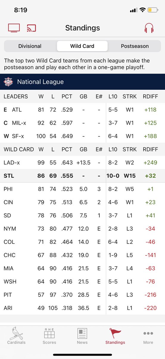 Jack_warren12's tweet photo. @MLB https://t.co/Uh8aYZXTyP