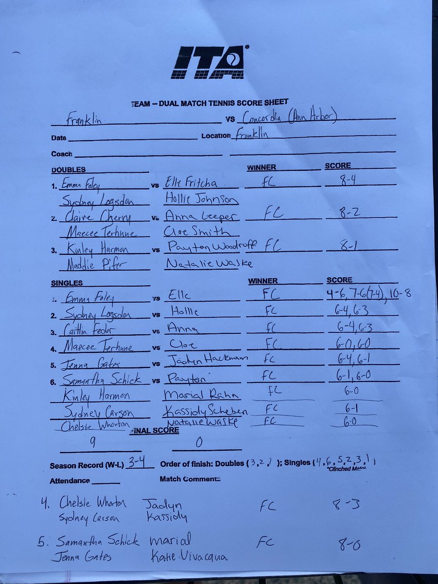 FCGrizWTen's tweet image. After a morning loss, we finish senior day with a sweep! Emma with a tough comeback win at 1!
