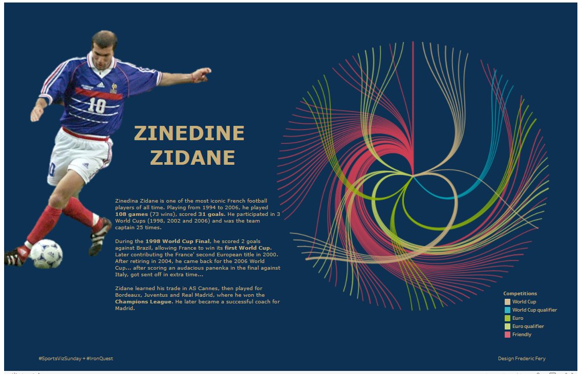fredffery's tweet photo. Zinedina Zidane is one of the most iconic French football players of all time. 

He played 108 games, scored 31 goals and contributed to France's first World Cup in 1998.

#IronQuest #SportsVizSunday 

https://t.co/wS8KagcT4a

via @tableaupublic  
🙏 @_CJMayes for sankey template https://t.co/vdG5qfHif8
