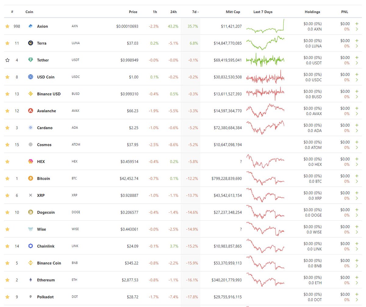 Axion DAO tweet media
