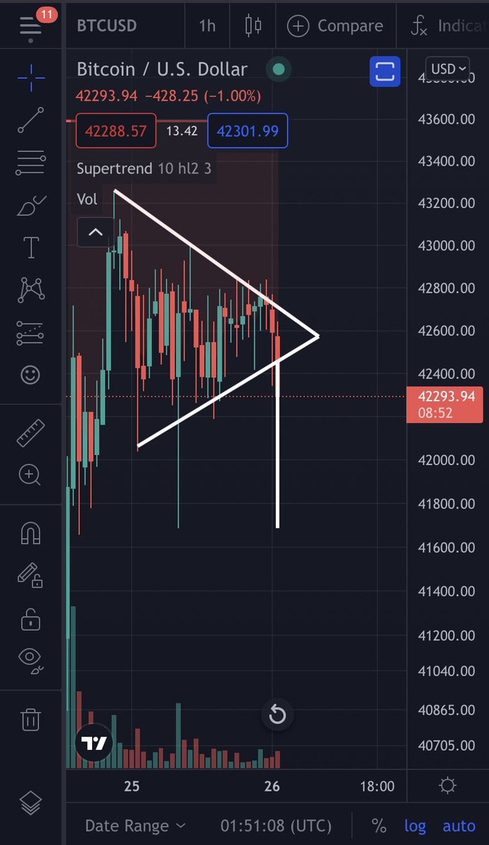 From_Prometheus's tweet photo. #bitcoin ain’t lookin so hot. Wouldn’t be surprised to see $Btc head down a lil bit https://t.co/sXONZNlffO