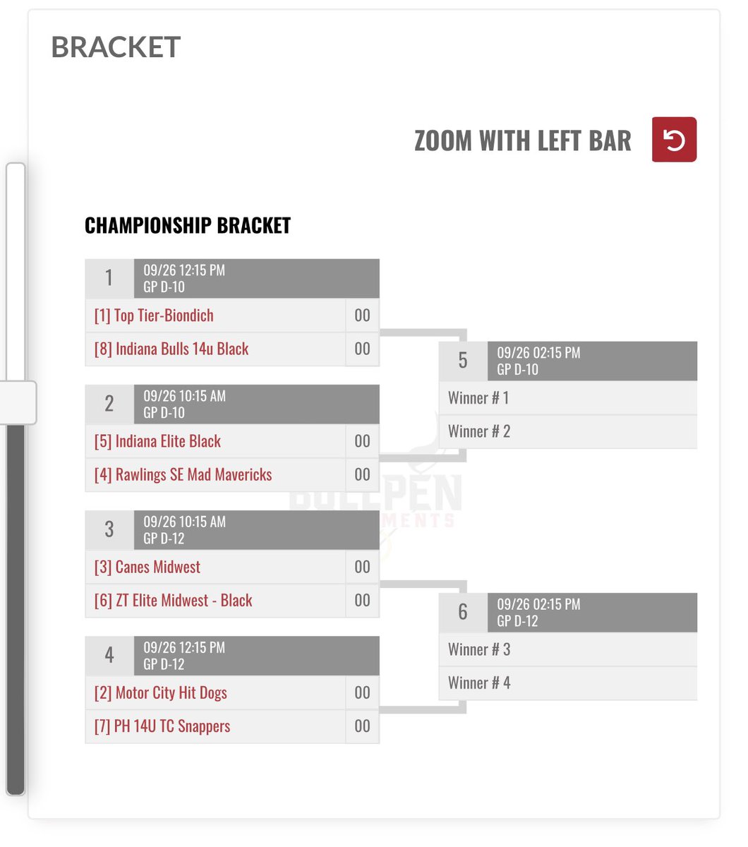 ZT Elite Midwest Black 14u went 1-1 in pool play to capture the #6 seed in the <a href="/Bullpenevents/">Bullpen Tournaments</a> MPL Qualifier. Bracket play tomorrow for the top 8 teams. Good luck everyone! #BaseballisLife