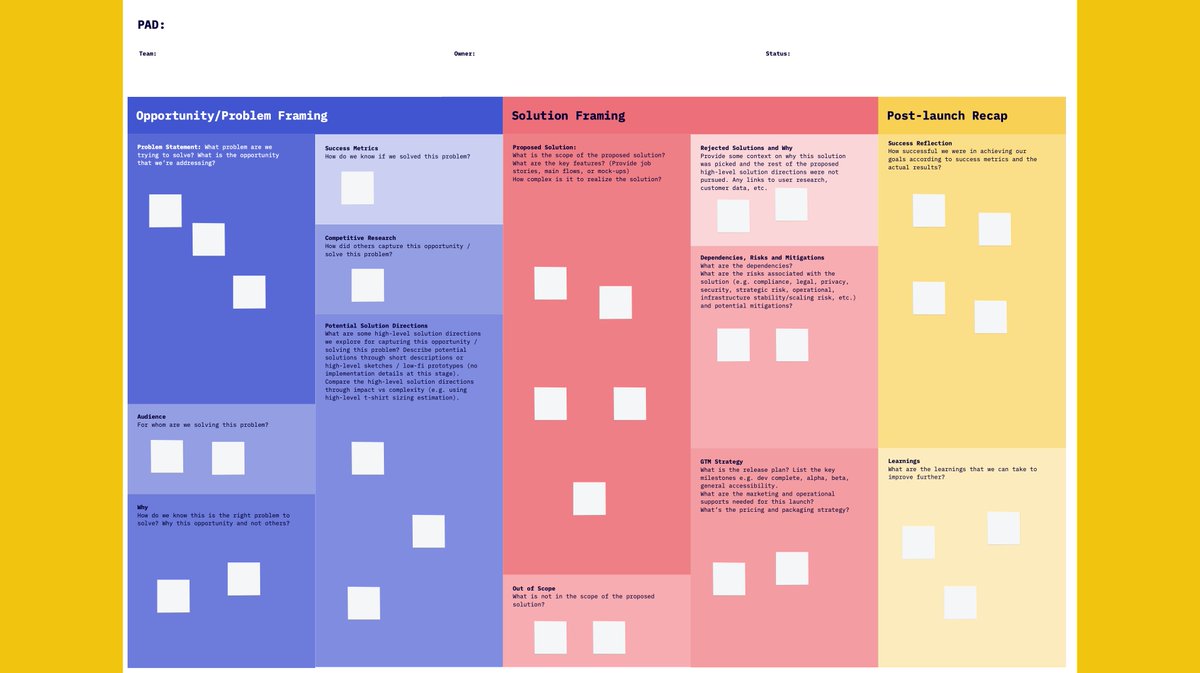 20 milyon kişinin kullandığı MIRO’dan, ürün geliştirirken cevabını bulman gereken sorulardan derlediği “Product Alignment Document” coda.io/@farbod/produc…
