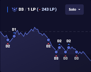 Heinriike's tweet photo. life in the last week represented figuratively on/off rift 🤠 https://t.co/VC33lVg2Lb