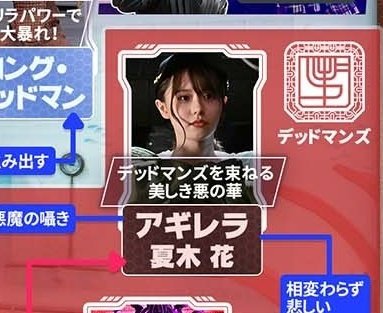 ライガオーン Mabo Tofu10 相関図の方でも夏木花と書かれているのでそれはないかと T Co O11qn6gfjm Twitter