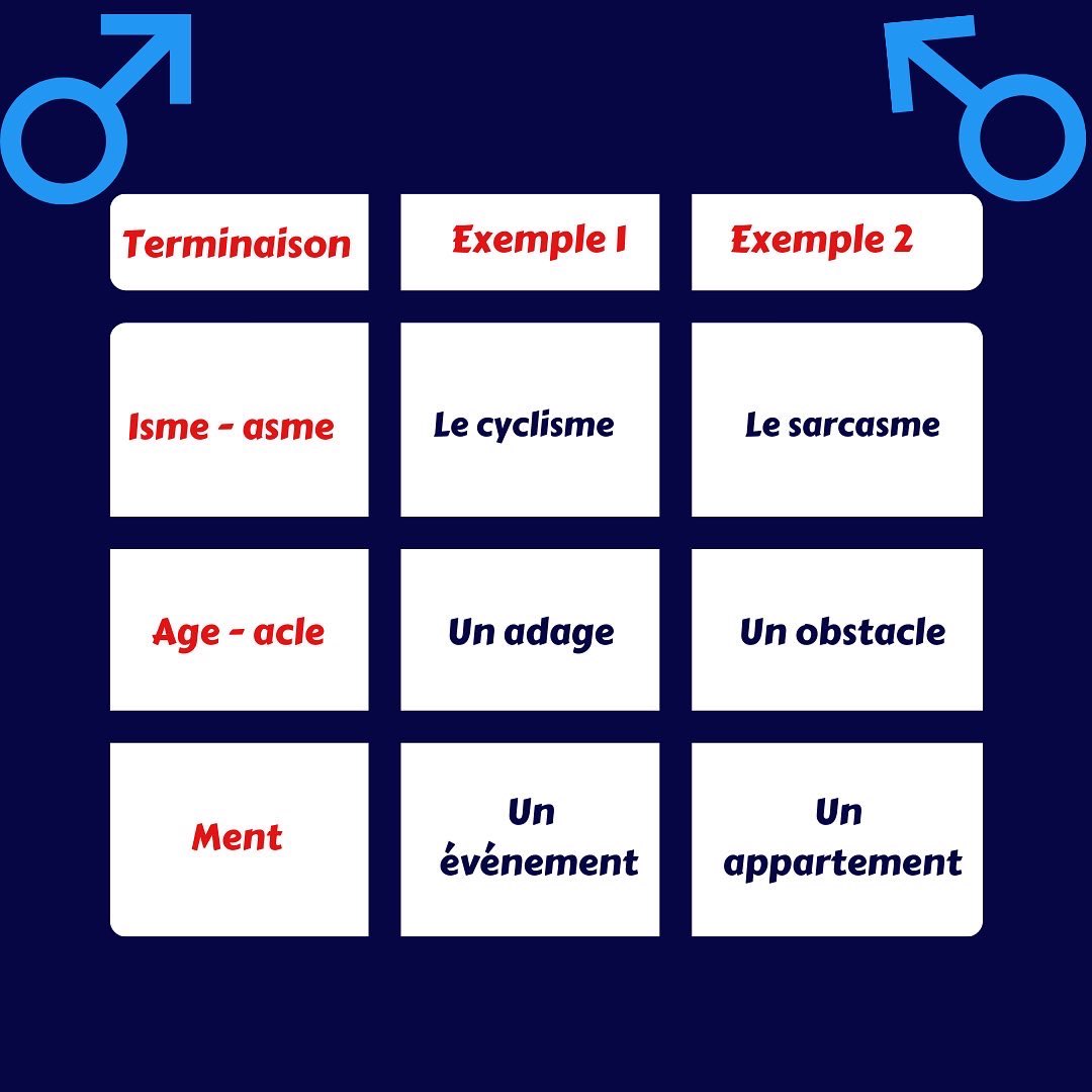 How to easily tell if a word is feminine or masculine in French? Check out these strategies! 👉learnfrenchwithchanty.com/french-nouns-g…

#apprendrelefrancais #hablarfrances #learnfrench #speakfrench #DELF #frenchlearning #frenchgrammar #polyglots  #FLE ##French