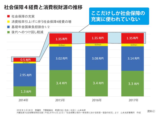 ppsh41_1945's tweet photo. 嘘をついて2度も消費増税したのが自民党。

実に汚い。

#自民党は永久に不潔です https://t.co/wjfQCkbOeY