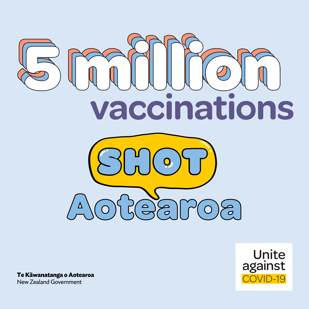 covid19nz's tweet photo. Five million doses of the Pfizer vaccine have now been administered in Aotearoa. That’s 1,789,456 fully vaccinated people. Every dose gets us closer to getting back to the things we love. https://t.co/AUMfYAPnwv