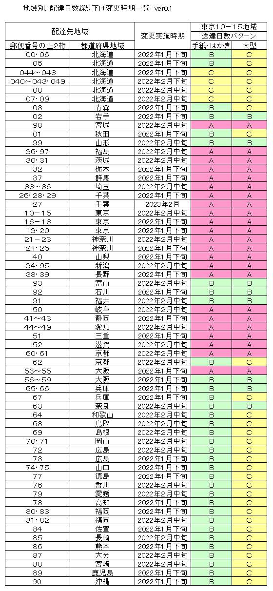 個人向け郵便局利用 on X: 