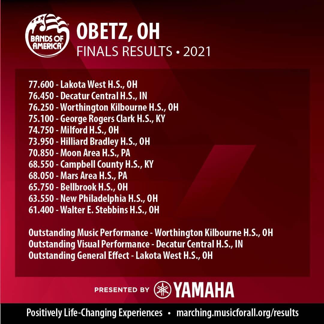 And the Bands of America Central Ohio Regional Champions are.......the Lakota West Marching Firebirds!! What a great group of 18 bands performing today! We are so honored and proud of our students!
<a href="/LakotaDistrict/">LakotaLocalSchools</a> <a href="/LakotaSuper/">LakotaSuper</a> <a href="/FirebirdTweets/">FirebirdTweets</a> <a href="/westchestertwp/">West Chester Township</a>