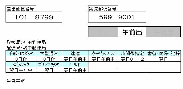 個人向け郵便局利用 速達を利用しない場合は 特定記録付加の郵便や レターパックへの変更 普通の郵便ではなく ゆうパケットやゆうパックへの切り替えを考慮した方がよい場合も多々あります 配達日数を気にする人は付加や切替の考慮を 土曜休配21年10
