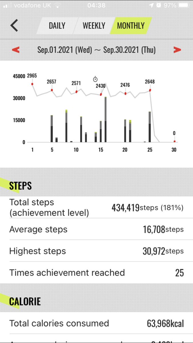 FireLinton's tweet photo. @sfrs_fst let’s get it done! Getting a few steps in before annual BA refresher today, we hope everyone is on track for their goals for #steptembear #teamwork https://t.co/GmjAiHRutC