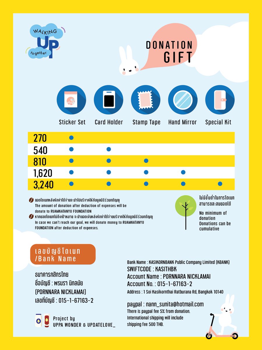 WalkingUppj's tweet image. ♡  ⃗  𝕎𝕒𝕝𝕜𝕚𝕟𝕘 𝕌ℙ 𝕋𝕠𝕘𝕖𝕥𝕙𝕖𝕣 ℙ𝕣𝕠𝕛𝕖𝕔𝕥  .*

ขอเชิญชวนทุกคนมาร่วมเป็นส่วนนึงของโปรเจกต์เล็กๆนี้ด้วยกันนะคะ มาพาน้องไปเดินเล่นวิ่งเล่นที่อนุสาวรีย์ฯกันค่ะ🤟🏻🤍

โดเนทแล้วอย่าลืมกรอกฟอร์มด้วยน้า
🌷 forms.gle/Mt6xqWM7gJNA4U…

#WalkingUPtogether
#HBD27thUP
#uppoompat
