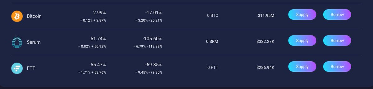 Alex_Larix's tweet photo. The net borrowing rates for #bitcoin , $Serum , and $FTT are negative. Come get paid to borrow at #Larix

#Larix #DeFi

- RT &amp; Follow @Alex_Larix @ProjectLarix 
- Leave your address
- I will pick one and send you 3000 Larix. https://t.co/q5aZYWTft6