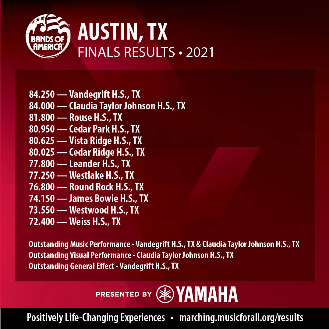BANDSOFAMERICA's tweet photo. Congratulations to Vandegrift H.S., TX, 2021 Bands of America Austin Regional Champions! #BOA2021 https://t.co/hiqVBj57pf