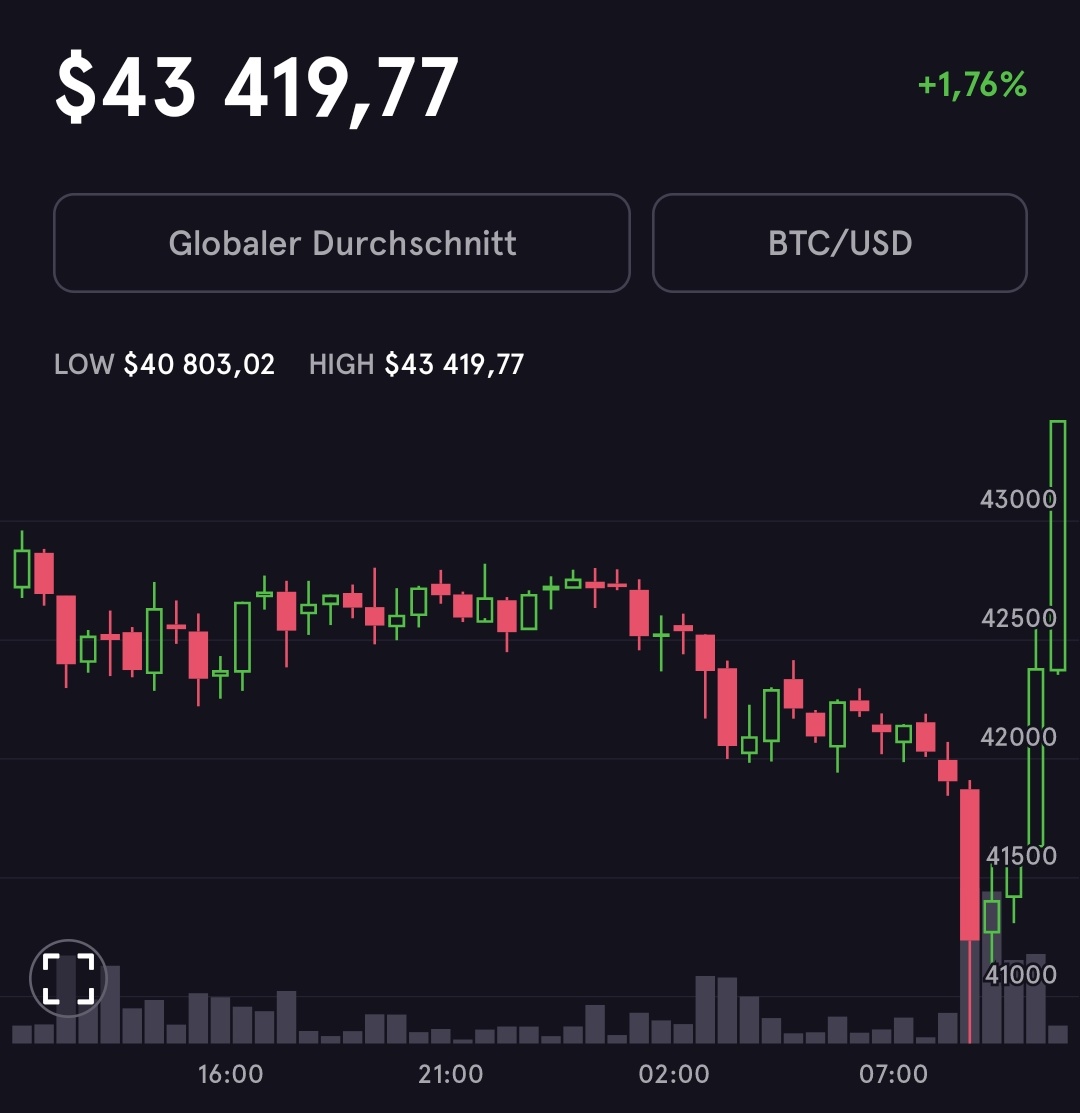 simplify_we's tweet photo. Seems like the manipulators have finished buying the 🇨🇳 $BTC dip.. https://t.co/s8n34gagpp