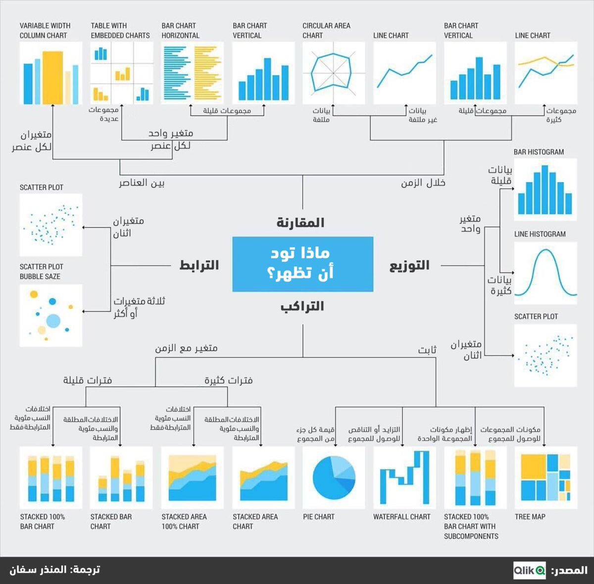 efelemban's tweet photo. من اجمل مختصرات عرض البيانات
#DataAnalytics #Datavisualization https://t.co/0nWIkPMTLN