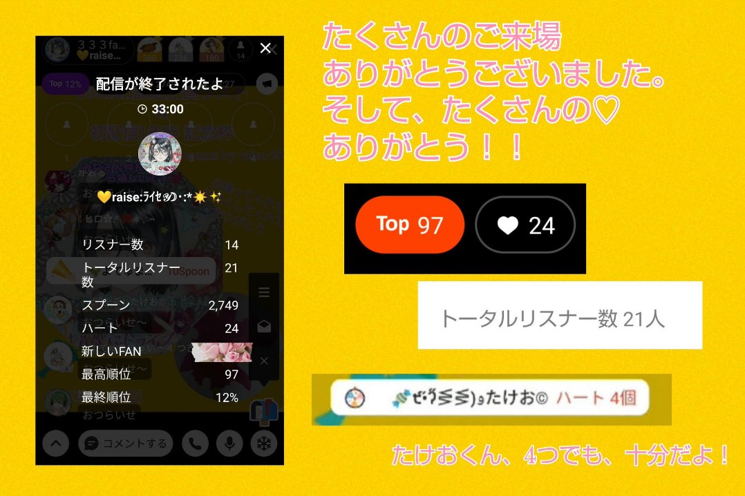raise71032909's tweet photo. 皆さんｺﾝﾊﾞﾝﾊｰ(´∀｀∩
昨日の記念枠の画像編集を頂いたので…来てくれた方に感謝の意味を込めて晒しますw…(ˊo̶̶̷ᴗo̶̶̷`)੭✧
☆背景・画像編集→かおるちゃん(୨୧•͈ᴗ•͈)◞ᵗʱᵃᵑᵏઽ*💛 https://t.co/WhqpP2IsRX