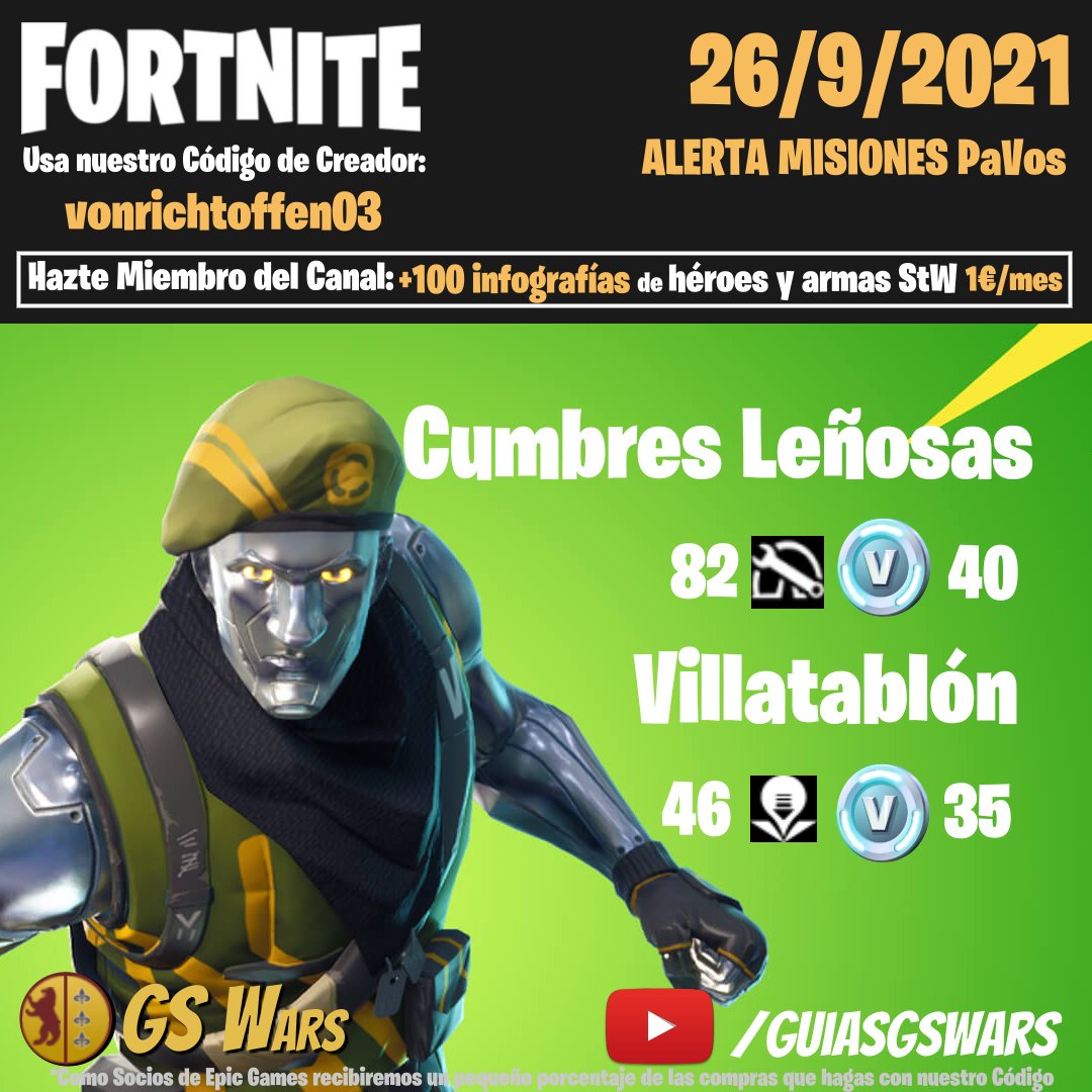 GS_Wars's tweet photo. ALERTA PaVos en ​#FortniteSalvarElMundo del 26 de septiembre: 75 PaVos. Si nos quieres, usa el código vonrichtoffen03 en la Tienda de #Fortnite. ¡Feliz domingo!
​#videojuegos ​#PaVosGratis​ ​​#GSwars​​ ​​#SocioEpic​ 
Hazte Miembro del canal: ​https://t.co/4eq1QePgTF https://t.co/308QMy579r