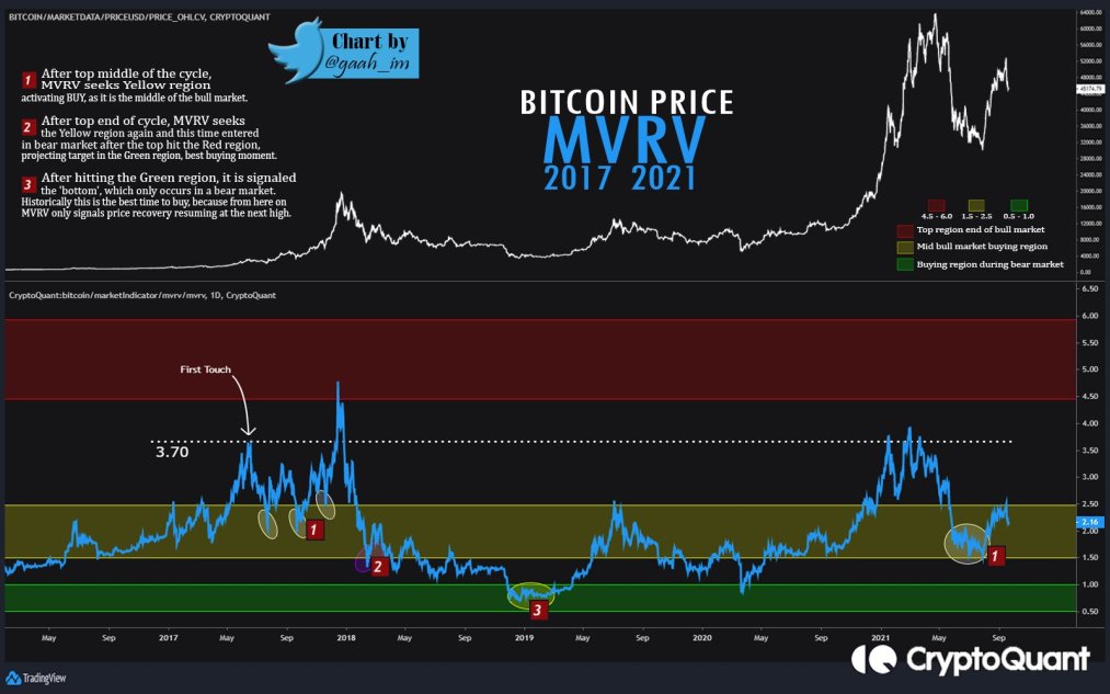 PatrickBsquared's tweet photo. @cryptomellow @brightyicx @IT_AIRmass @whale_alert 38k then 48 and on, actual bull https://t.co/AD2VA8A6jq