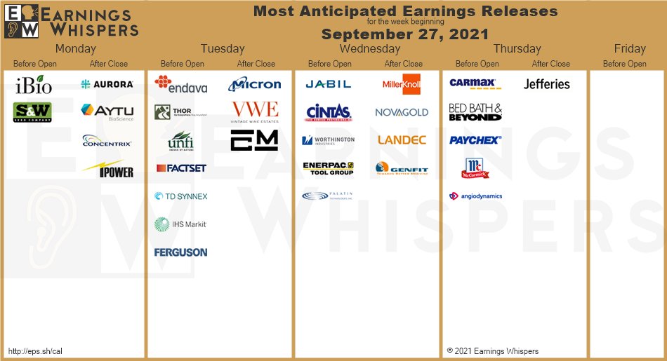 ペイチェックス Paychex Inc に関するリアルタイム情報 ナウティスエコノミー