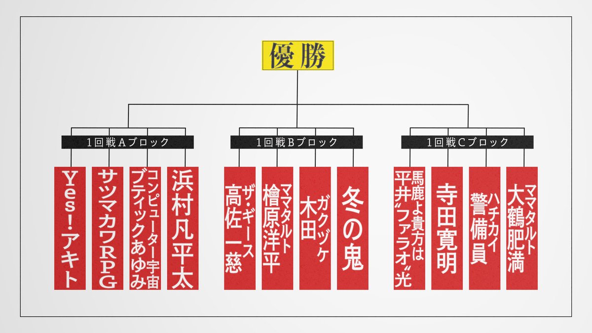 大喜る人たち 大喜利動画 Oogiruhitotachi Twitter 大喜る人たち 大喜利動画 Oogiruhitotachi Twitter
