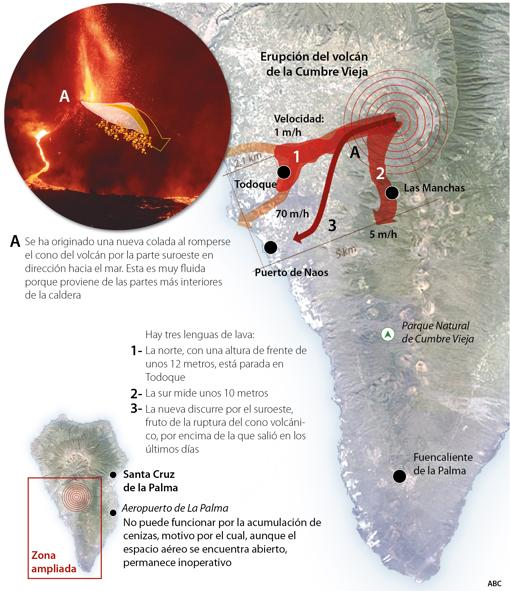 RedGeoChile's tweet image. Tras el mayor pico de energía sísmica registrado el viernes por la noche, y tras la lluvia de fragmentos de #lapilli y ceniza generada, ayer se rompió finalmente el cono por el lado SW, generando una «enorme colada» que tomó rumbo directo hacia el mar