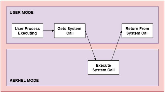 Blinding EDR On Windows

#infosec #pentest #redteam
synzack.github.io/Blinding-EDR-O…