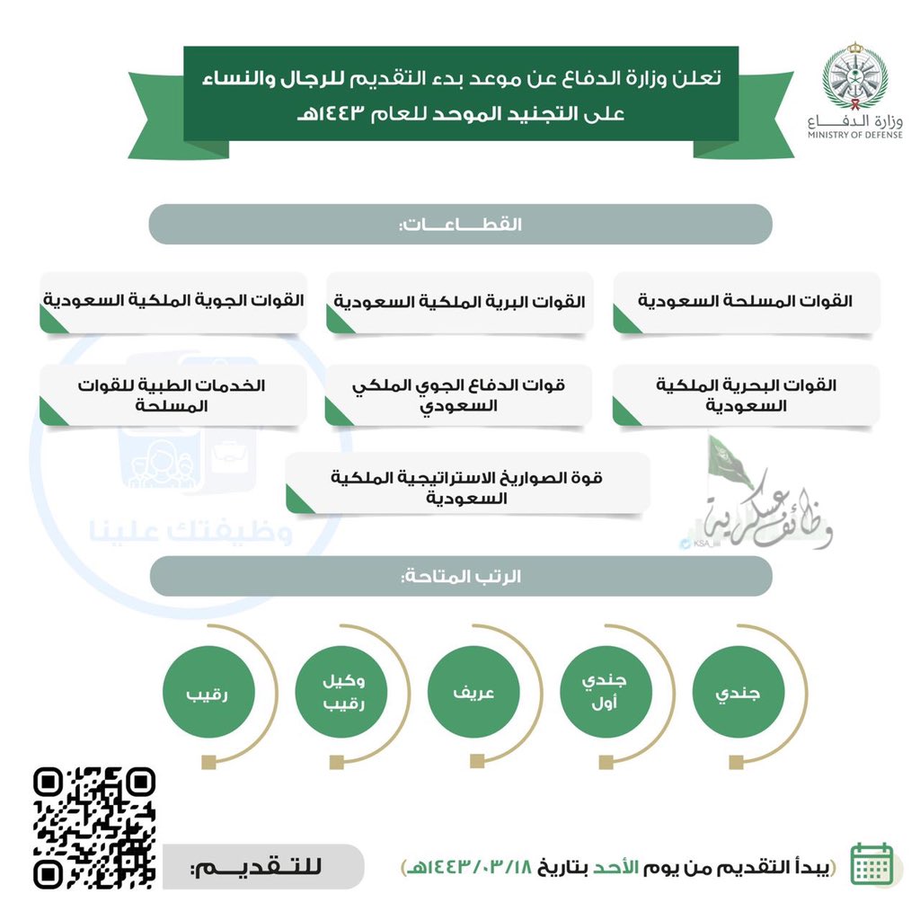 KSAMilitaryJobs's tweet photo. 🔴قريباً: فتح التجنيد الموحد بوزارة الدفاع (رجال/ نساء) لعام ١٤٤٣هـ

🔸الرتب المتاحة: جندي إلى رقيب

🔸يبدأ التقديم الأحد 1443/3/18هـ

🔸طريقة التسجيل
https://t.co/KkkVjPWZfQ
🔸مراكز القبول والتجنيد
https://t.co/EXbtCC8Pqc 
🔸الأسئلة المكررة
https://t.co/qy4lTlPmWE
🔸شروط التقديم https://t.co/PH8qRF4Ium