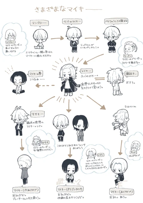 さまざまなマイキー 