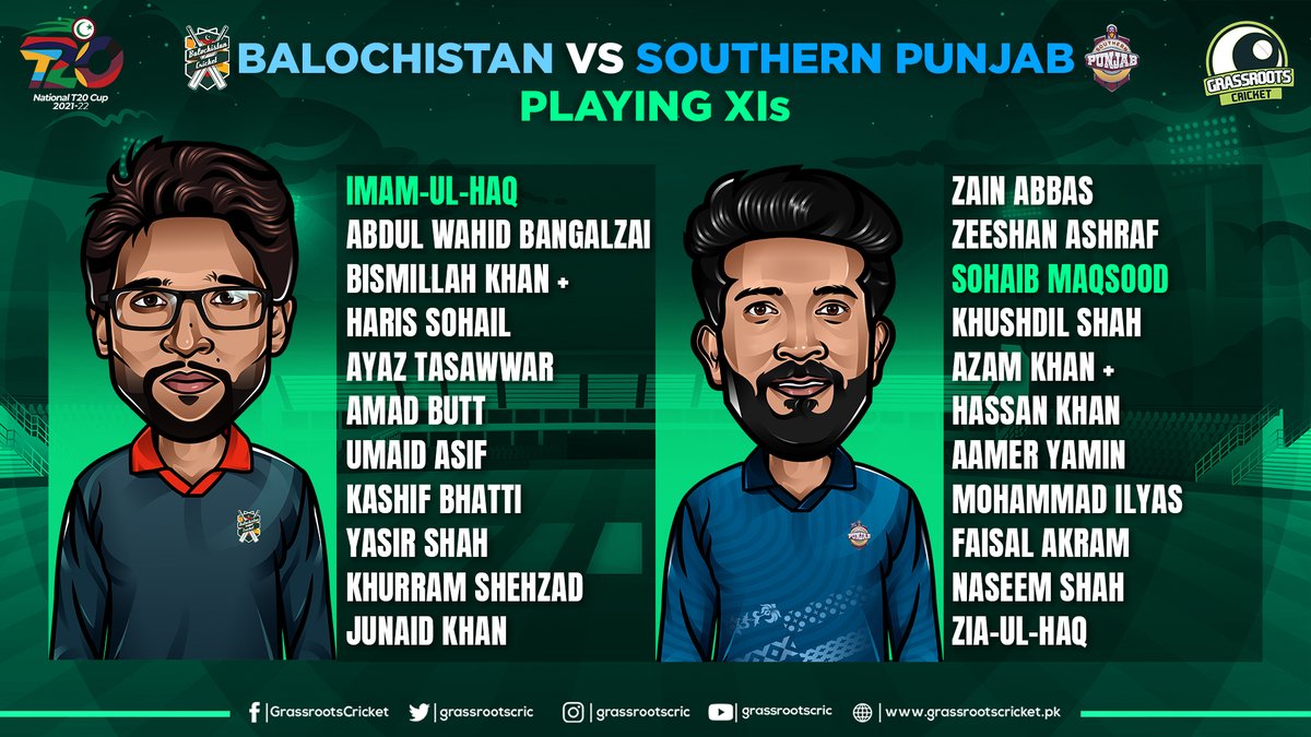 grassrootscric's tweet photo. Balochistan win the toss and opt to field against Southern Punjab.
Imran Randhawa makes way for Zia-ul-Haq. Haris Sohail returns, while Khurram Shehzad is included, with Akbar-ur-Rehman and Akif Javed sitting out today's match.
#NationalT20Cup | #BALvSP |#CricketTwitter https://t.co/tXoCLhqhZT